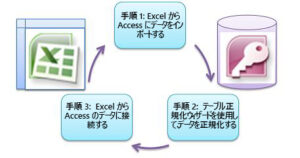 ACCESS四捨五入 Int関数の使い方と応用 | ACCESS初心者向け ※